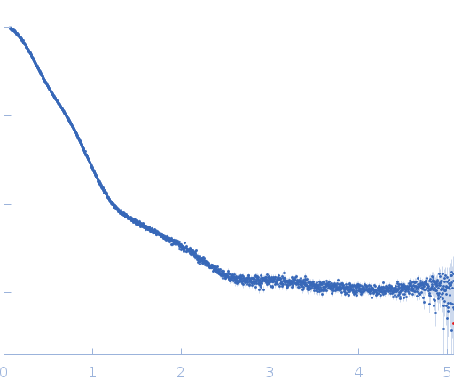 Neprilysin - G400V mutantHuman serum albumin - C58S mutant experimental SAS data