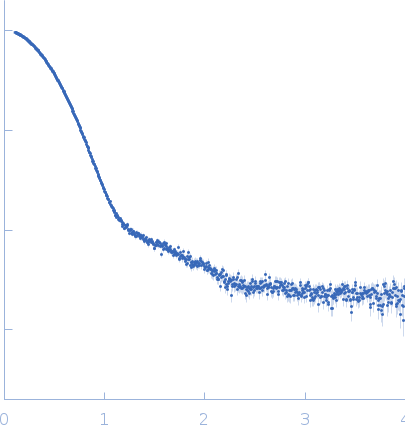 Complex I assembly factor ACAD9, mitochondrial experimental SAS data