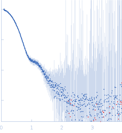 4-trimethylaminobutyraldehyde dehydrogenase experimental SAS data