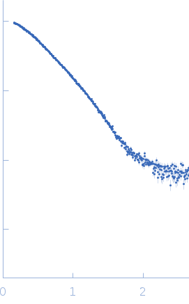 Endo-beta-N-acetylglucosaminidase H experimental SAS data