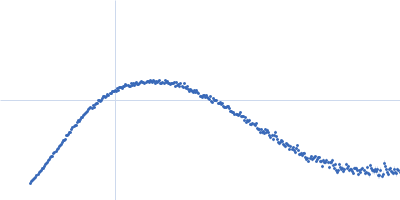 Endo-beta-N-acetylglucosaminidase H Kratky plot