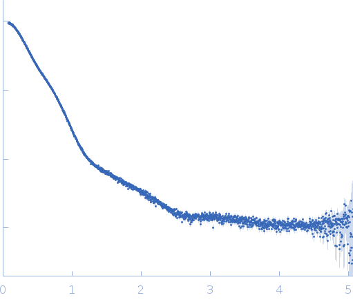 Neprilysin - G400V mutantHuman serum albumin - C58S mutant experimental SAS data