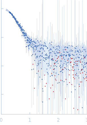 Dehydrodolichyl diphosphate synthase complex subunit DHDDS small angle scattering data