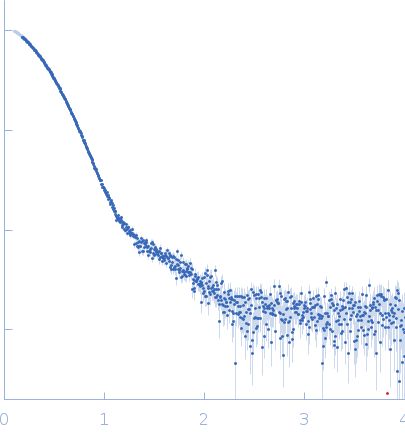 Complex I assembly factor ACAD9-VLCAD chimera experimental SAS data