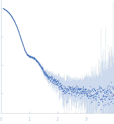 4-trimethylaminobutyraldehyde dehydrogenase experimental SAS data