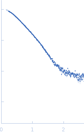 Endo-beta-N-acetylglucosaminidase H experimental SAS data