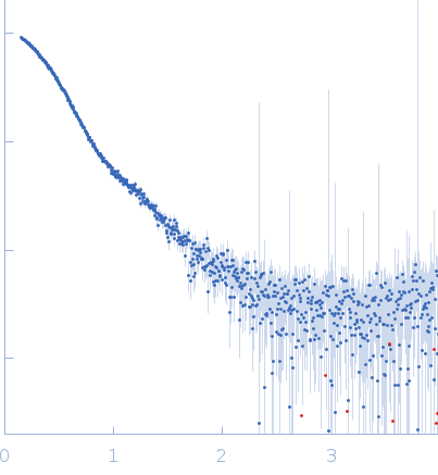 mRNA endoribonuclease toxin LS small angle scattering data