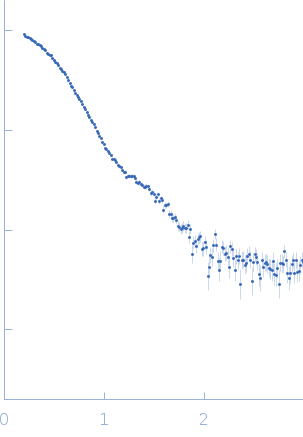 Sporulation kinase A Sporulation inhibitor sda small angle scattering data