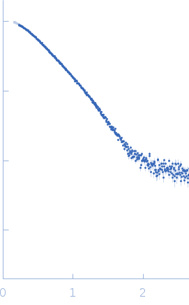 Endo-beta-N-acetylglucosaminidase H small angle scattering data