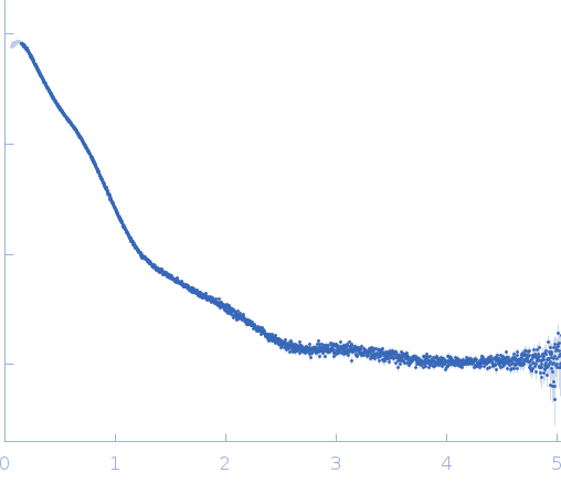 Neprilysin - G400V mutantHuman serum albumin - C58S mutant experimental SAS data
