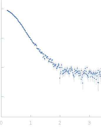 Sporulation kinase A experimental SAS data