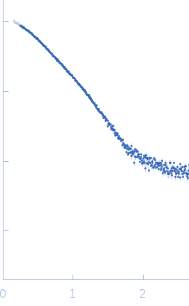 Endo-beta-N-acetylglucosaminidase H experimental SAS data