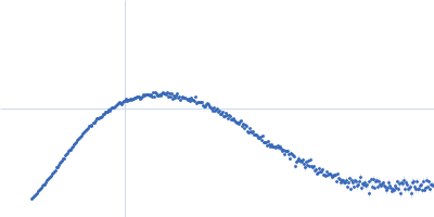 Endo-beta-N-acetylglucosaminidase H Kratky plot