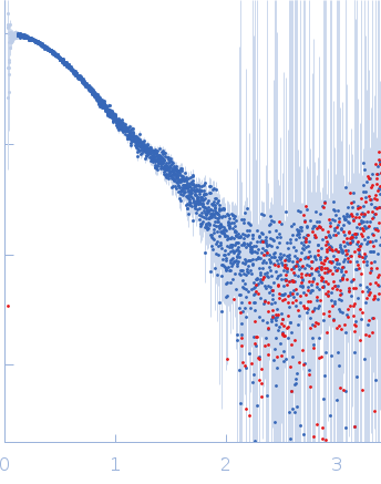 Cation-independent mannose-6-phosphate receptor experimental SAS data