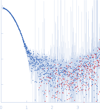 Complex I assembly factor ACAD9, mitochondrial experimental SAS data