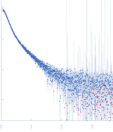 Protein jagged-1 experimental SAS data