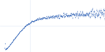 Protein jagged-1 Kratky plot