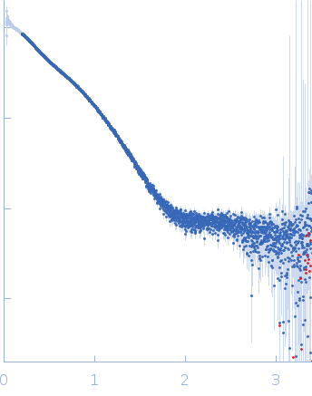 Menisporopsin singlet acyl carrier protein-thioesterase experimental SAS data