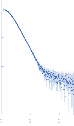 Glucose-6-phosphate 1-dehydrogenase P396L experimental SAS data