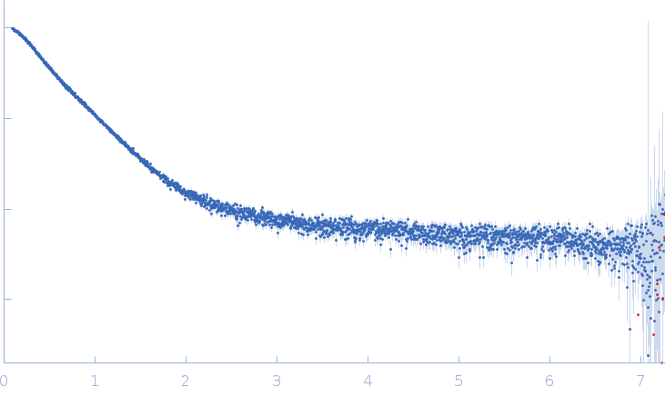 Ataxin-3 (polyglutamine protein ataxin-3 (Q13)) small angle scattering data