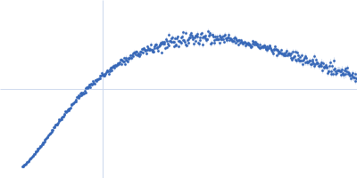 Ataxin-3 (polyglutamine protein ataxin-3 (Q13)) Kratky plot