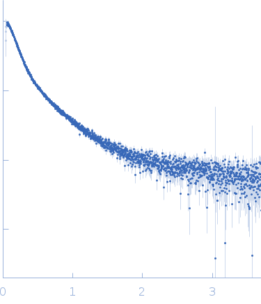 Protein jagged-1 experimental SAS data