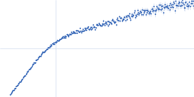 Protein jagged-1 Kratky plot