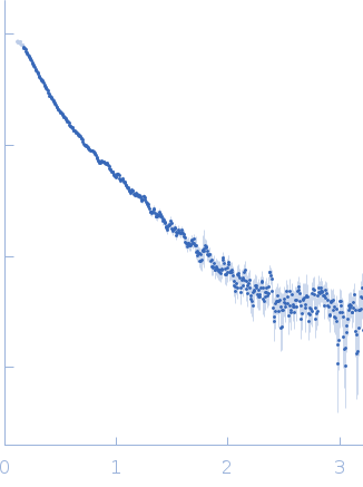 DNA repair protein XRCC1ΔN experimental SAS data