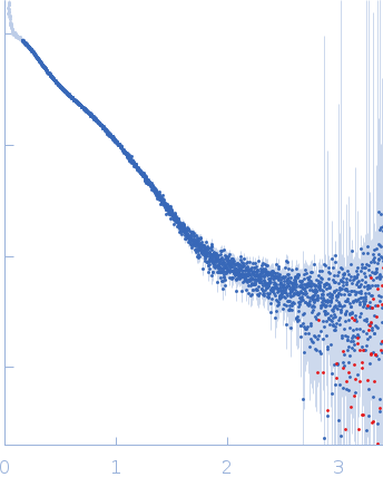 Menisporopsin doublet Acyl Carrier Protein-Thioesterase experimental SAS data