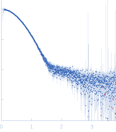 Phage-encoded SAM lyase Svi3-3 (including N-terminal His6-tag and Tev cleavage site) experimental SAS data