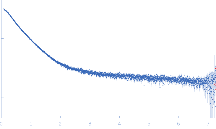 Ataxin-3 (polyglutamine protein ataxin-3 (Q54)) experimental SAS data