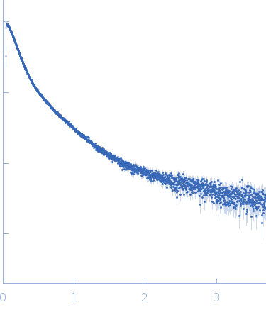 Protein jagged-1 experimental SAS data