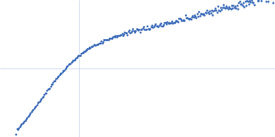 Protein jagged-1 Kratky plot