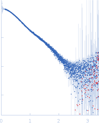 4-hydroxy-2,2'-bipyrrole-5-methanol synthase PigH experimental SAS data