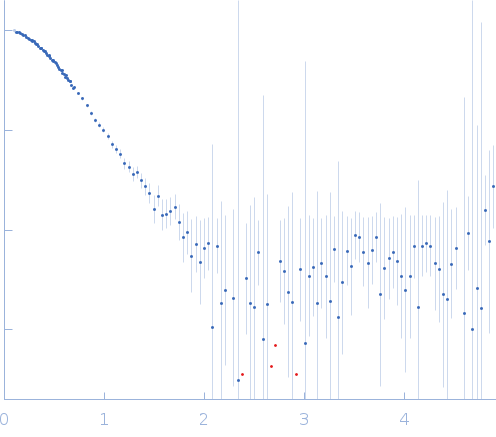 FAD-binding FR-type domain-containing protein small angle scattering data