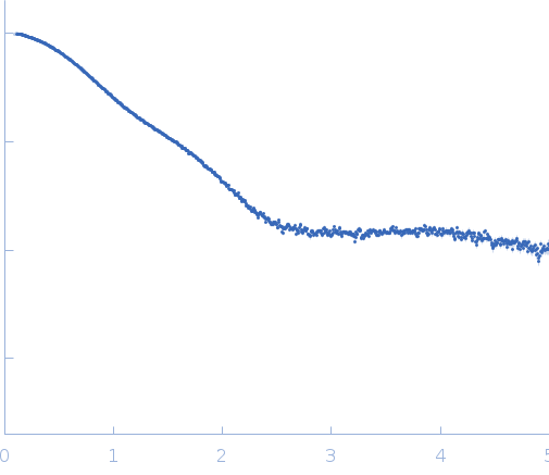 Calmodulin-1 small angle scattering data