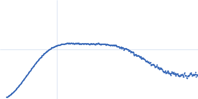 Calmodulin-1 Kratky plot