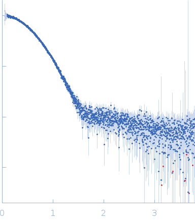 Phage-encoded SAM lyase Svi3-3 (including N-terminal His6-tag and Tev cleavage site) experimental SAS data