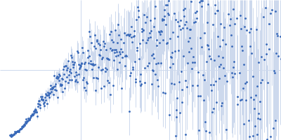 24-mer double strand DNA from the GATA promoter Kratky plot