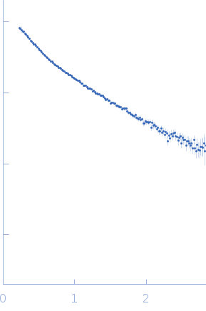 S-adenosylmethionine riboswitch II small angle scattering data