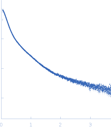 Protein jagged-1 experimental SAS data