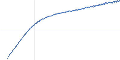 Protein jagged-1 Kratky plot