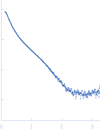 DNA ligase 3 (DNA ligase III alpha) experimental SAS data