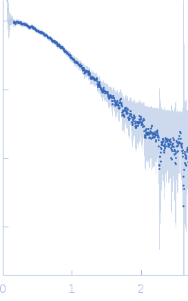 E3 ubiquitin-protein ligase UHRF1 experimental SAS data