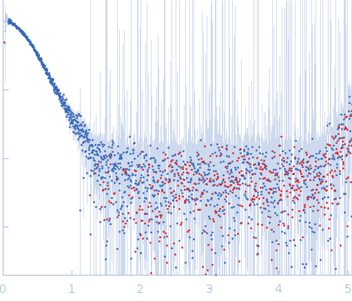 Piwi protein AF_1318 experimental SAS data