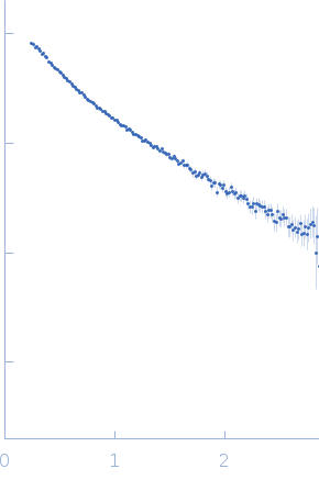 S-adenosylmethionine riboswitch II experimental SAS data