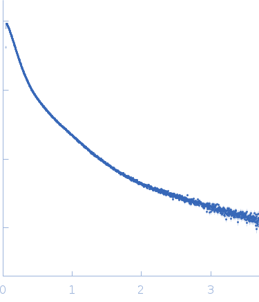 Protein jagged-1 experimental SAS data