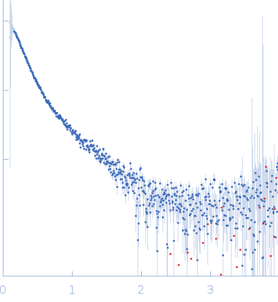 DNA repair protein XRCC1DNA ligase 3 (DNA ligase III alpha) experimental SAS data