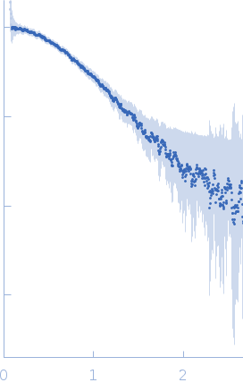 E3 ubiquitin-protein ligase UHRF1 experimental SAS data