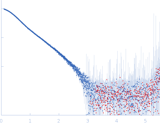 Intimin, D00-D0 domain (6xHis tagged) experimental SAS data